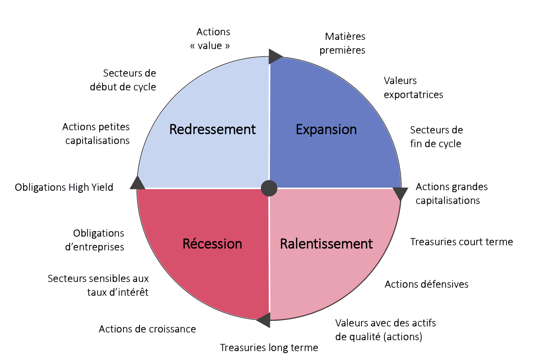 allocation_cycle