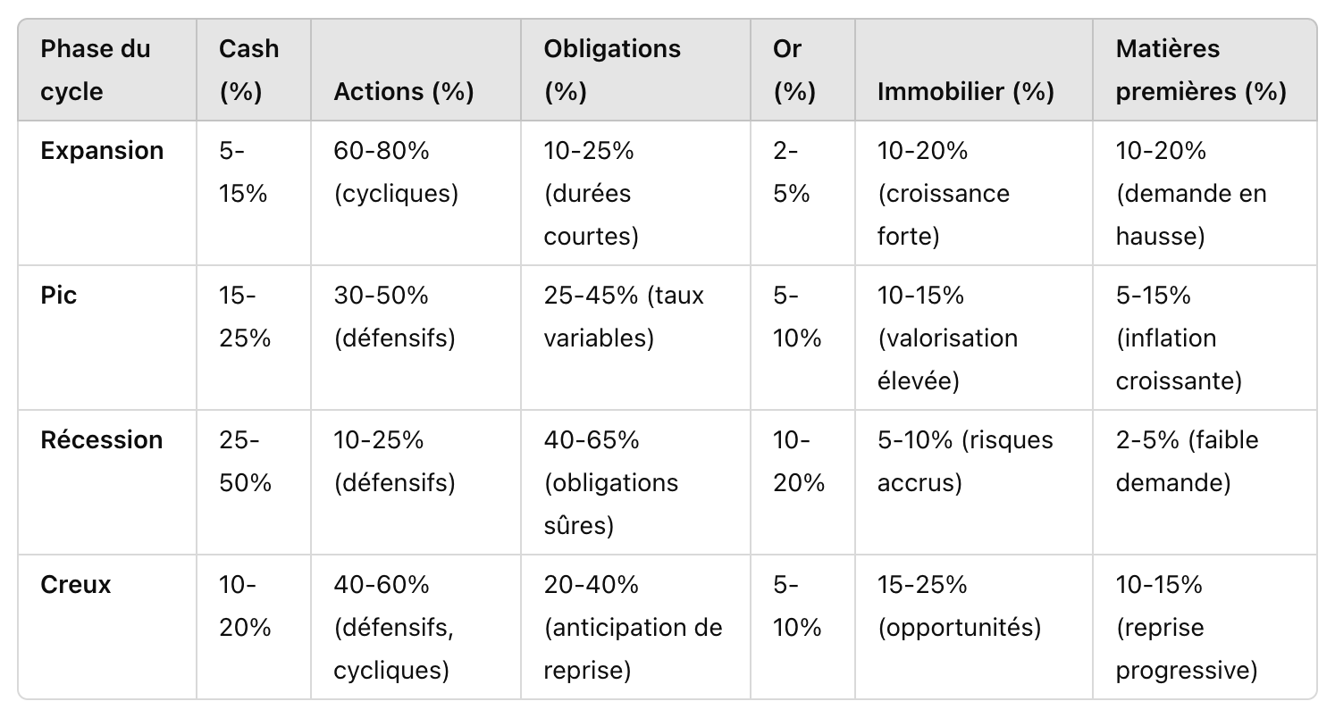 cycle